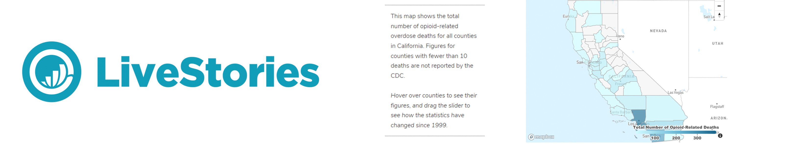 The Opioid Epidemic in  Los Angeles County, California